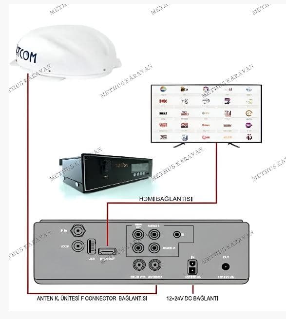 Setcom Mobil Karavan Uydu Anteni Tek Çıkış STC-224